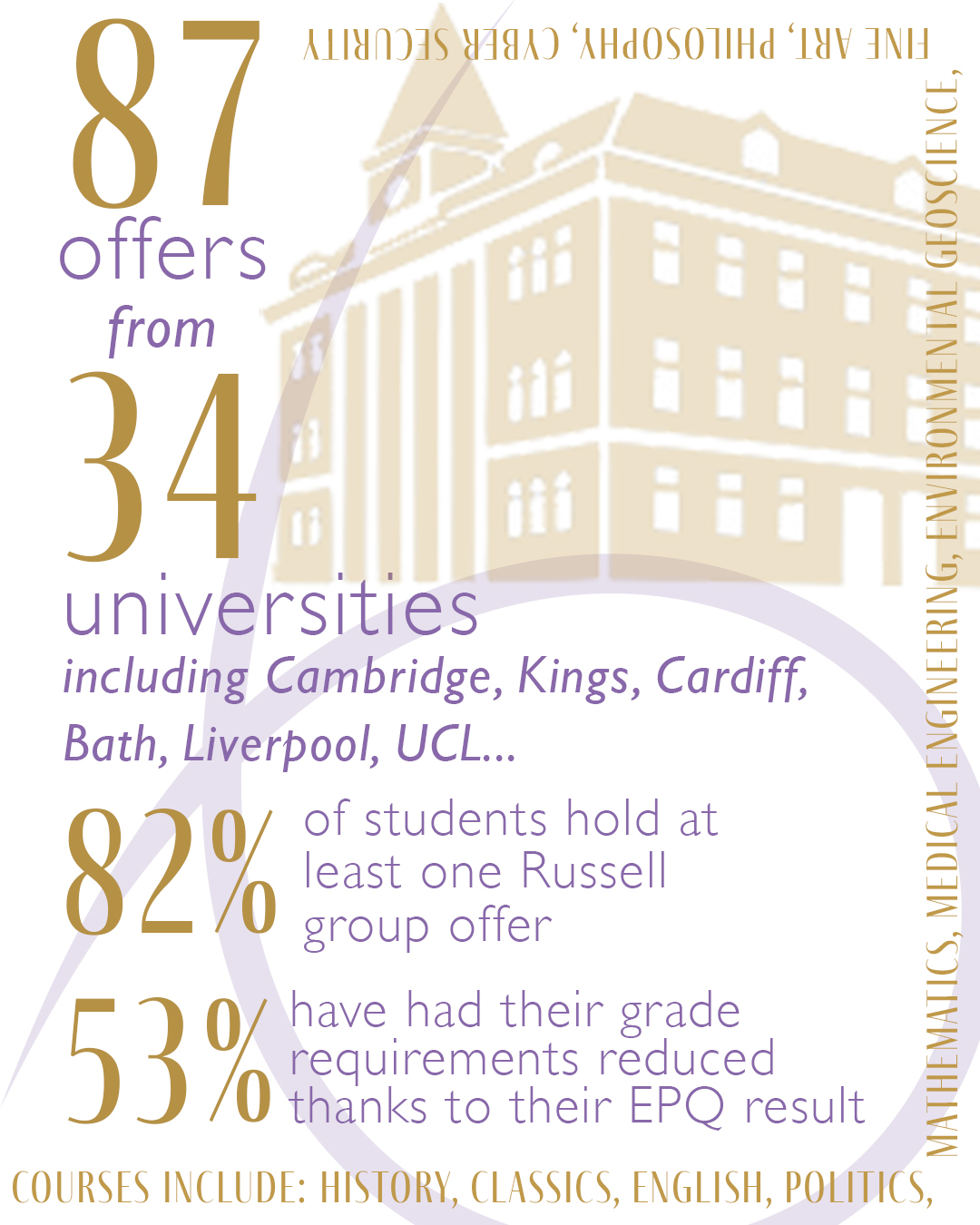 From Cambridge to Cardiff: Our Students Secure Spots at 34 Leading Universities